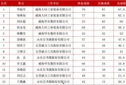 威海最新爆料消息视频播放,视频揭秘事件真相，详情即将揭晓